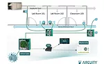 Aircuity system