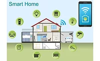 smart home infographic