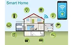 smart home infographic