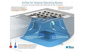 Airflow in Hospital Operating Rooms Graphic - ACHR