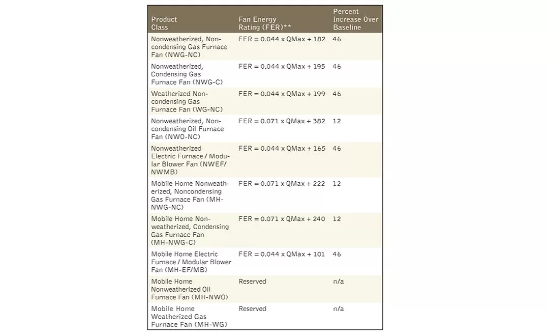 DOE’s Motor Standards