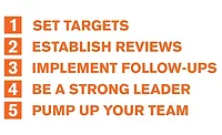 HVAC business strategies HVAC business strategies