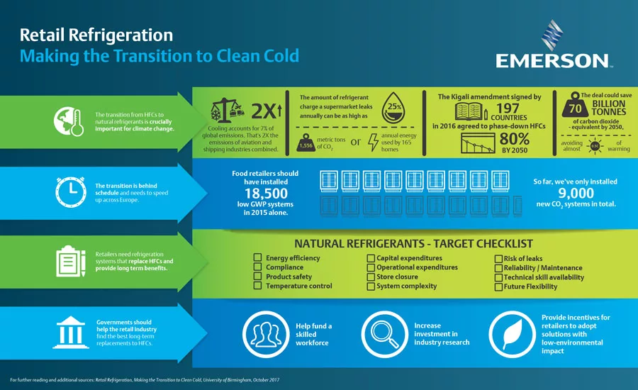 Refrigeration Infographic
