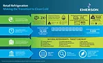 Refrigeration Infographic