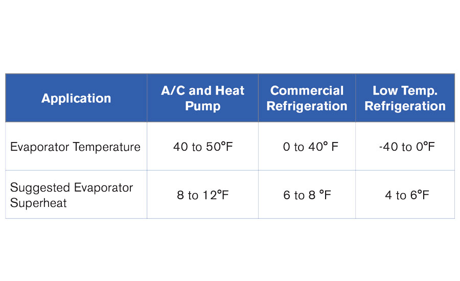 Jeep Refrigerant And Oil Capacity Charts