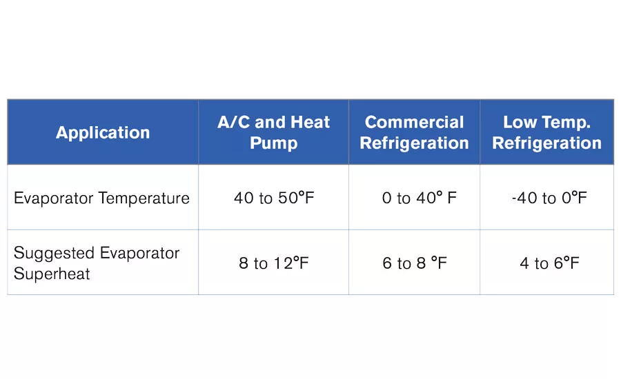 Frost Accumulation Chart - ACHR
