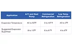 Frost Accumulation Chart - ACHR