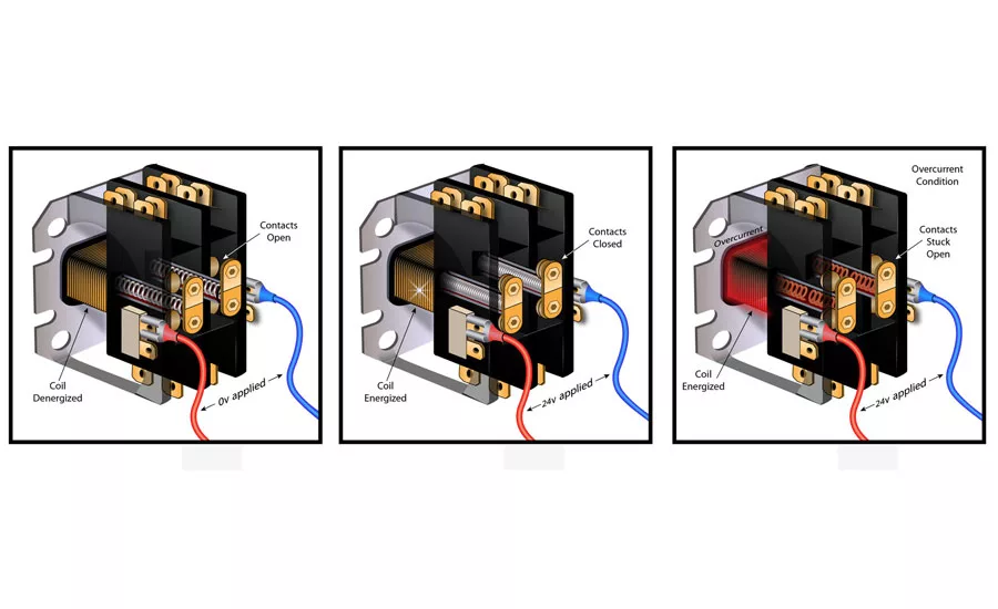 over amperage condition