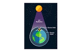 ozone