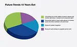 hvac trends