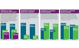 Facts + Figures - May, 2018 - ACHR