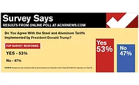 Survey Says - April, 2018 - ACHR Survey Says - April, 2018 - ACHR