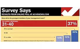 Survey Results - How Old is the Youngest Member of Your Management Team - ACHR