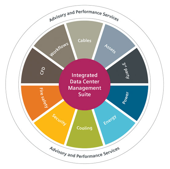 Siemens Building Technologies’ Integrated Data Center Management Suite (IDCMS) chart. - The NEWS - ACHR