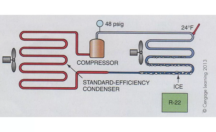 BTU Buddy Figure 2