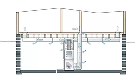 Airflow through a system graph - The ACHR News