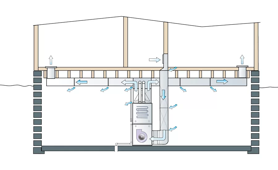 Airflow through a system graph - The ACHR News
