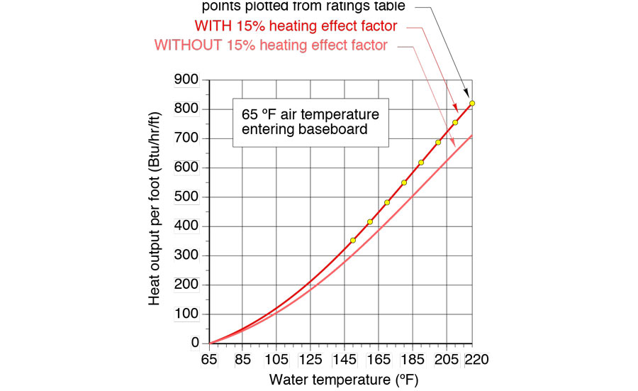 Baseboard Size Chart