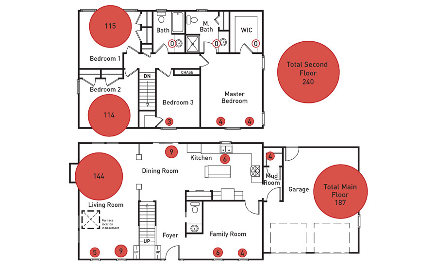 Hvac Cfm Air Flow Chart