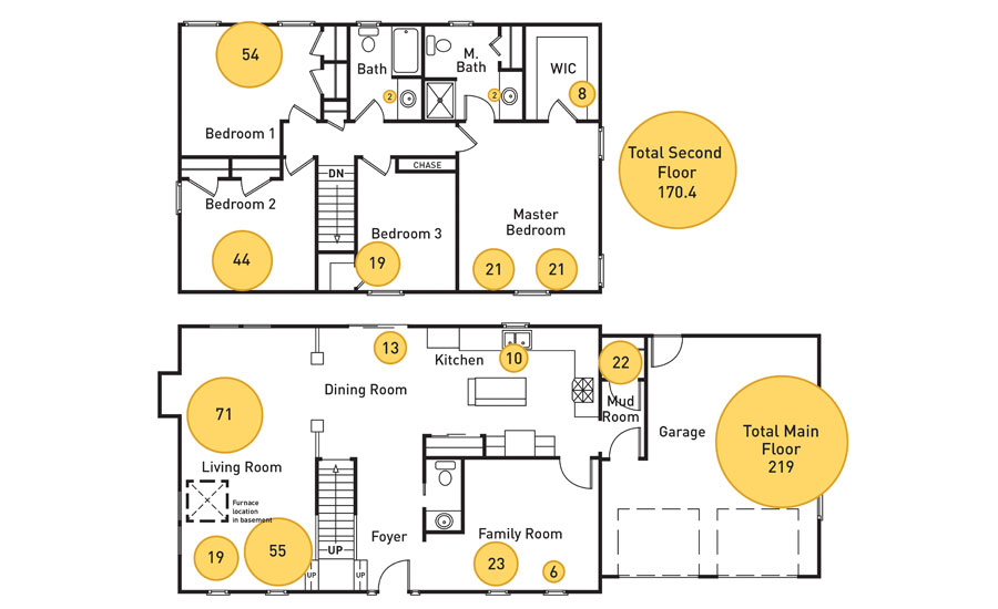 Hvac Cfm Air Flow Chart