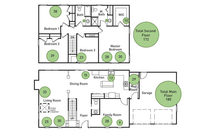 Hvac Cfm Air Flow Chart