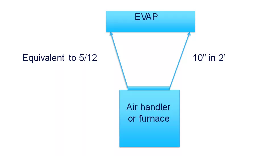 EE_Technical Fig 3