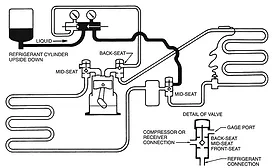 BTU Buddy 2