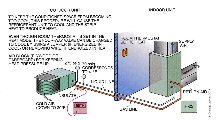 R22 Charging Chart In Heat Mode