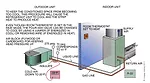 BTU Buddy 2