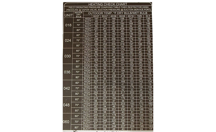 410a Heat Pump Charging Chart