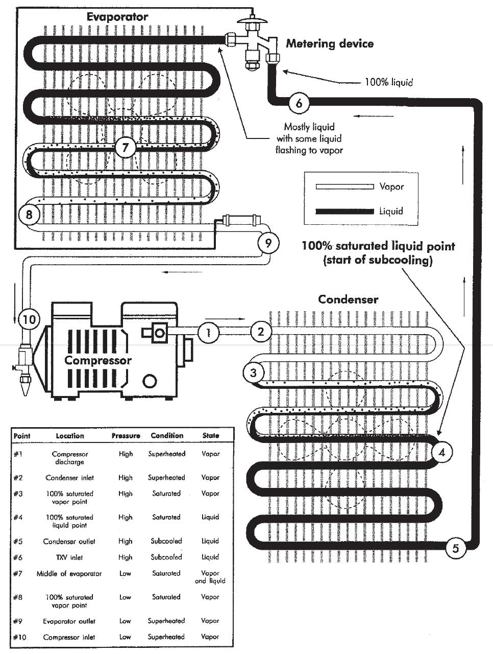 Vilter Compressor Capacity Chart