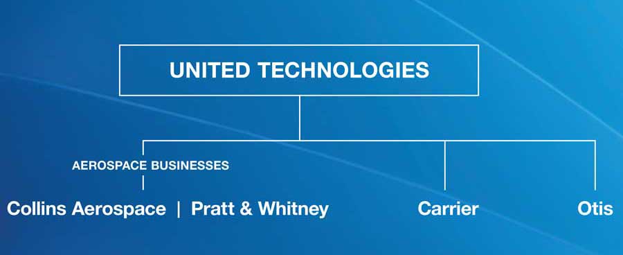 Pratt And Whitney Organization Chart