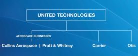 United Technologies Company Structure Graphic - The ACHR News