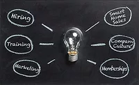 Target Your Year With the Help of an HVAC Coach — Learn to Plan for Success - The ACHR News