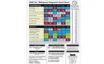 Troubleshooting Cooling Systems 2
