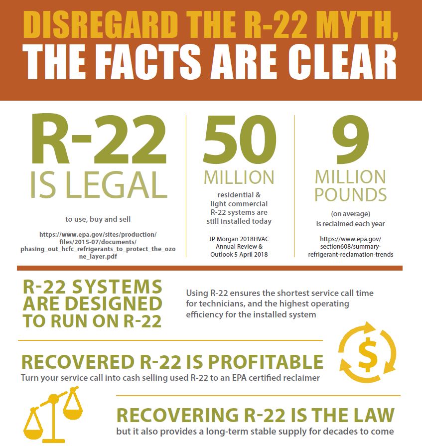 Aspen shared this flyer in its booth, which noted that R-22 will be legal to use, buy, and sell for years to come.. - The ACHR News