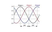 Three-Phase-ACHR-NEWS