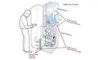 Larger-Tonnage Fans Larger-Tonnage Fans Diagram - The ACHR News
