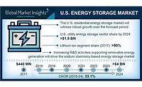 Global Market Insights