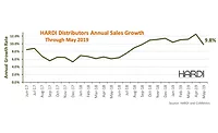 HMay19-ACHR-NEWS HMay19-ACHR-NEWS