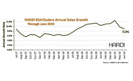 HARDI-ACHR-NEWS