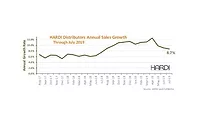 HARDI-trends-July HARDI-trends-July