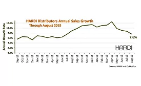 HARDI-August-report