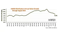 HARDI-August-report HARDI-August-report