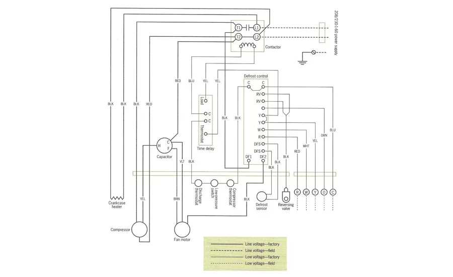 Troubleshooting-October