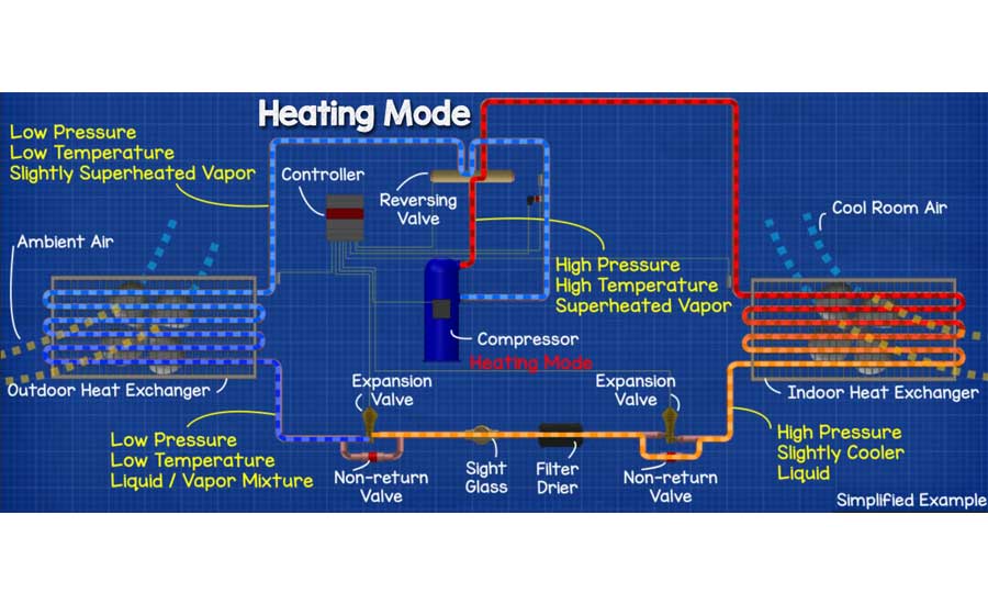 How an Air-Source Heat Pump Works 