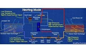 Heat-pump