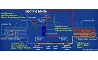 Heat-pump
