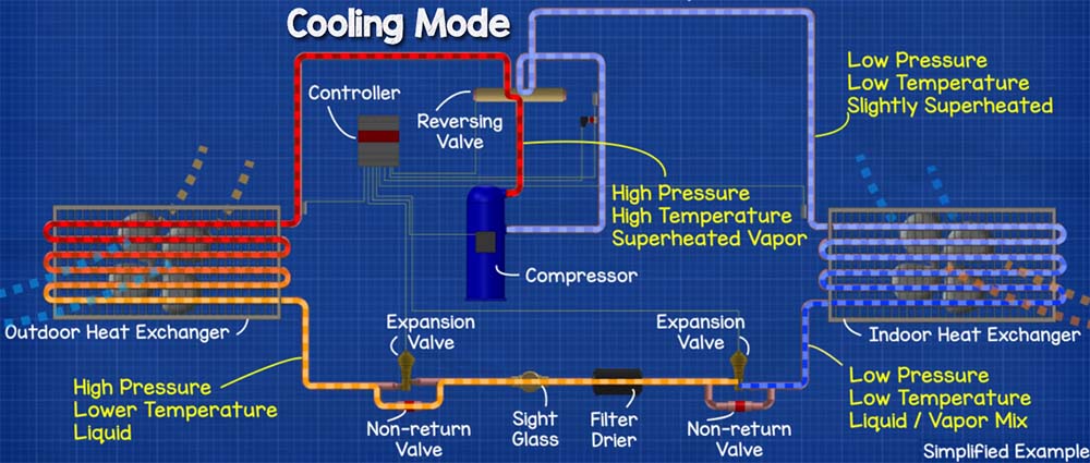 Cooling mode diagram.