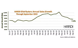 HARDI-trends-September